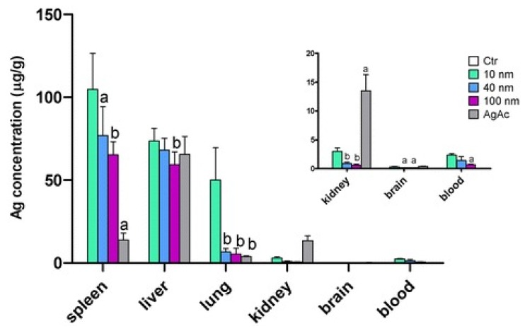 Figure 27