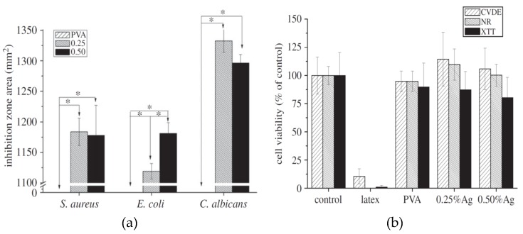 Figure 16