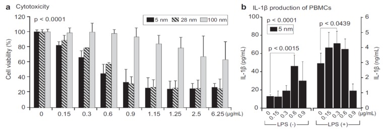 Figure 24