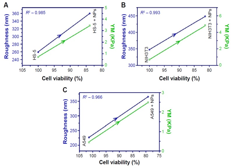 Figure 25