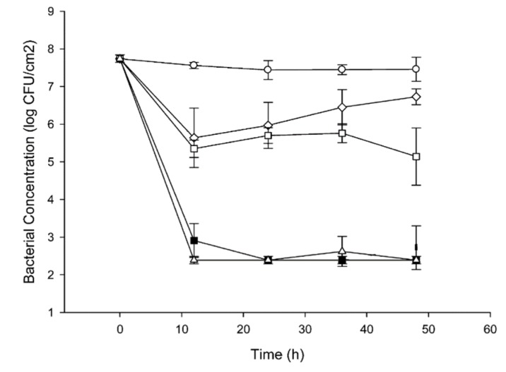 Figure 15