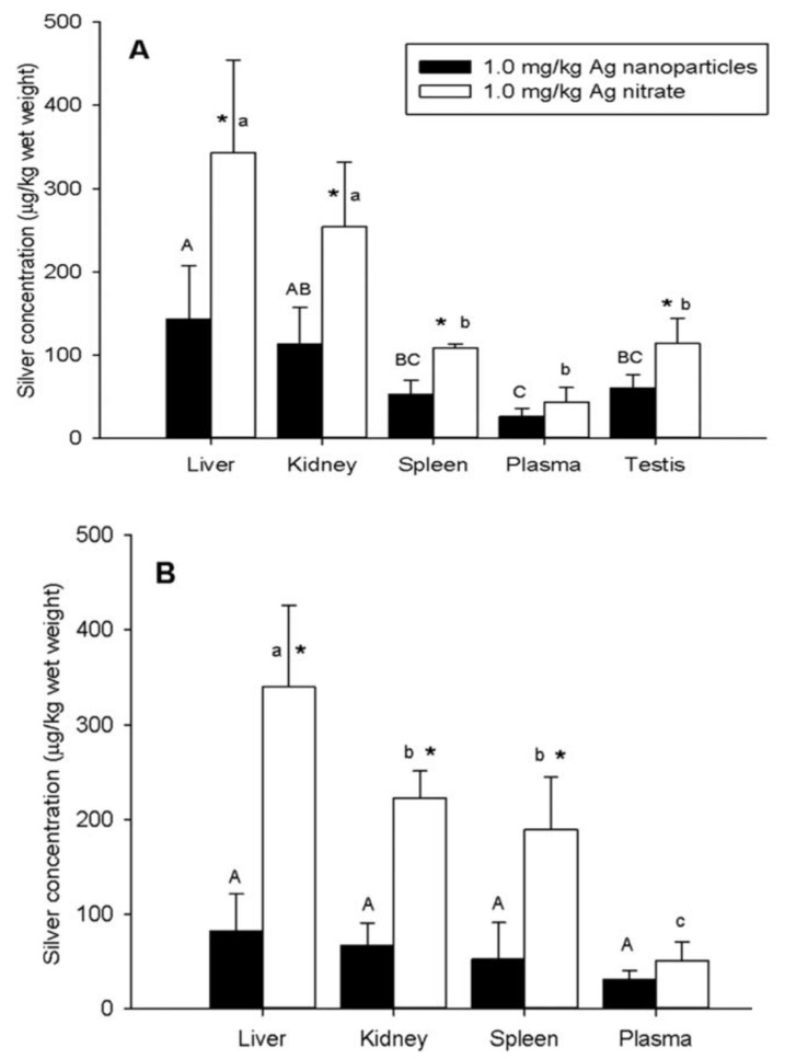 Figure 28