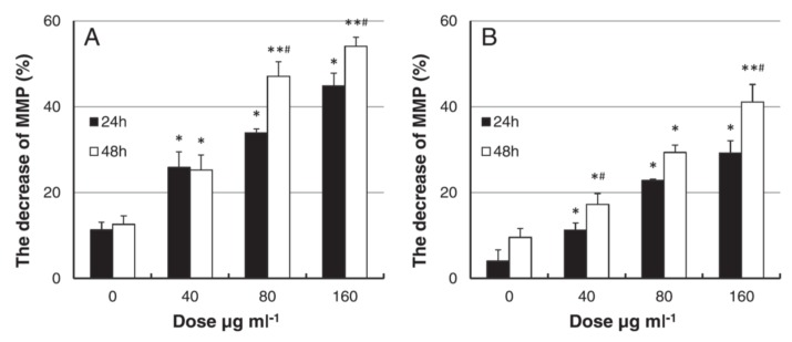 Figure 21