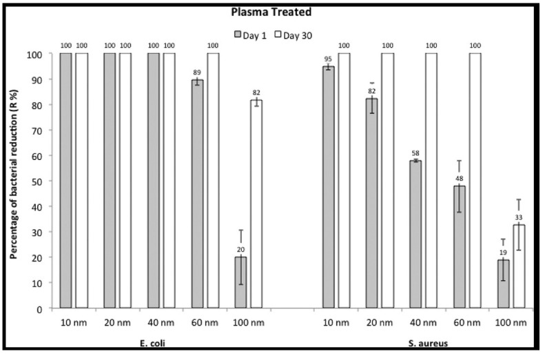 Figure 14