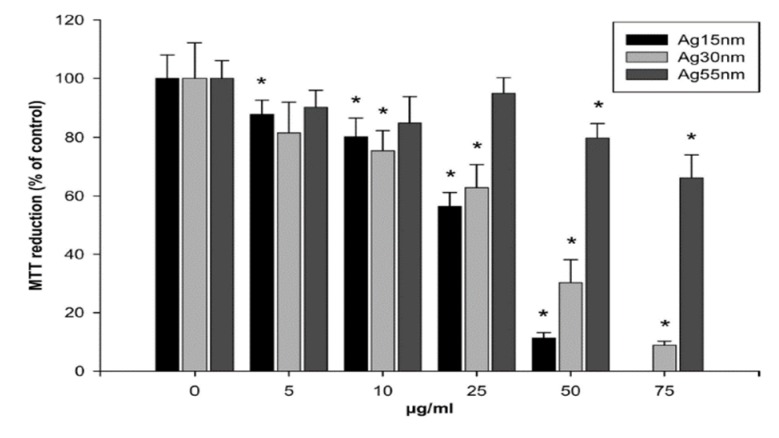 Figure 23