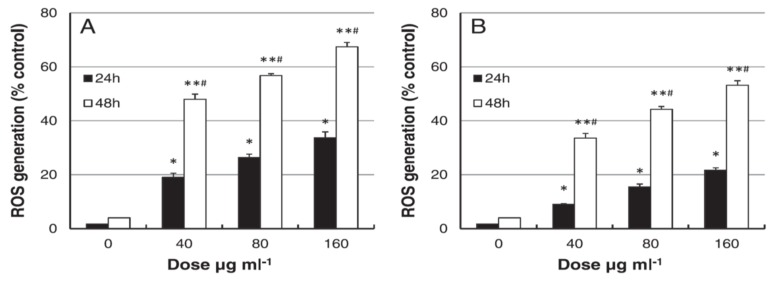 Figure 20