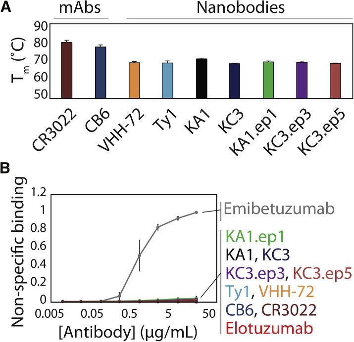 Figure 6