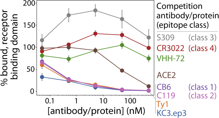 Figure 5