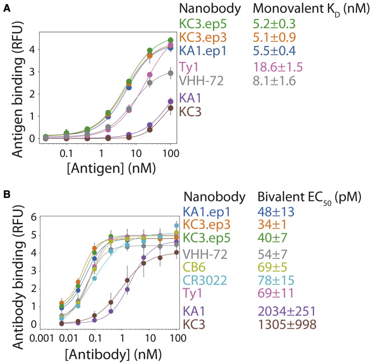 Figure 4