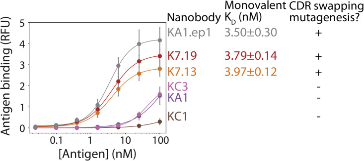 Figure 7