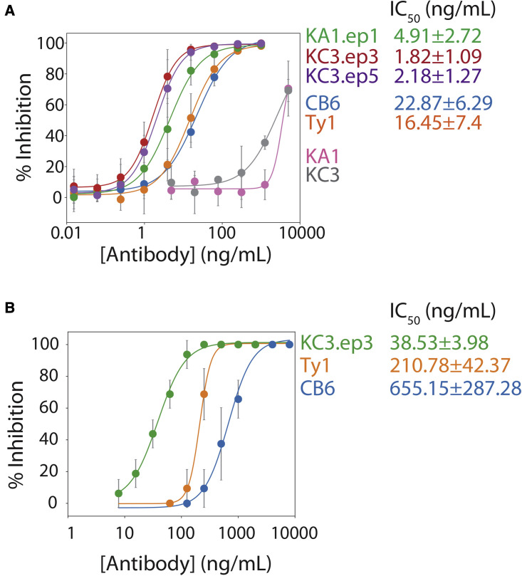 Figure 3