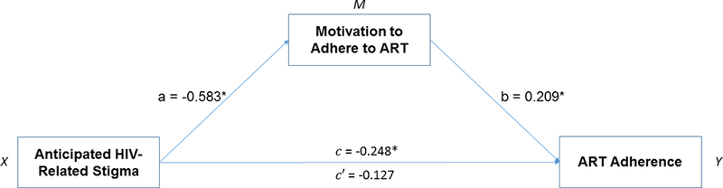 Figure 1: