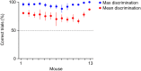 Extended Data Fig. 1