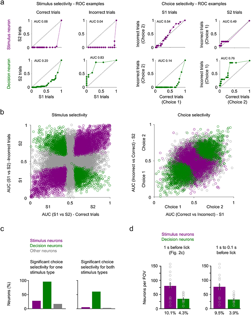 Extended Data Fig. 2