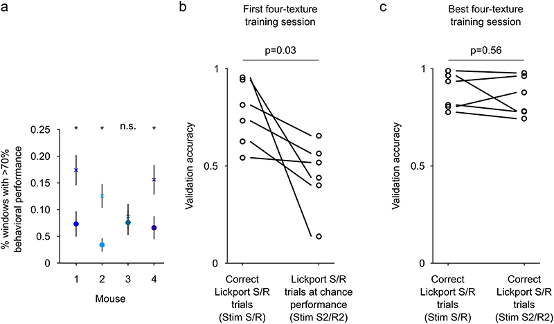 Extended Data Fig. 6