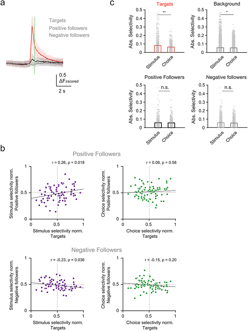 Extended Data Fig. 9