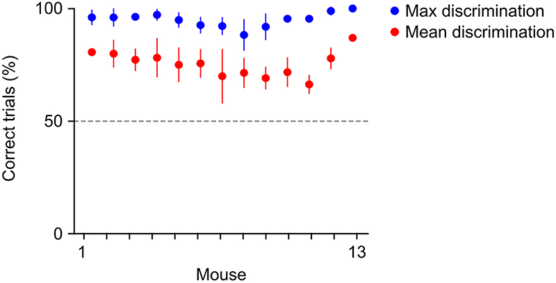 Extended Data Fig. 1