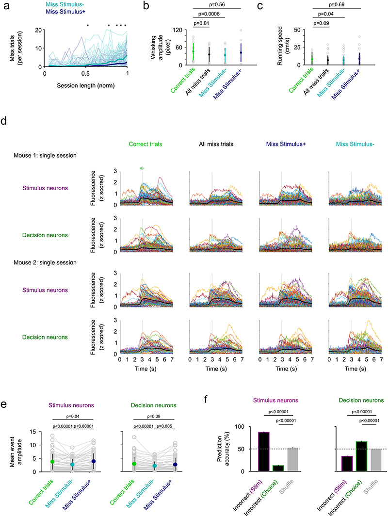 Extended Data Fig. 7