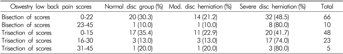 graphic file with name kjs-9-153-i003.jpg