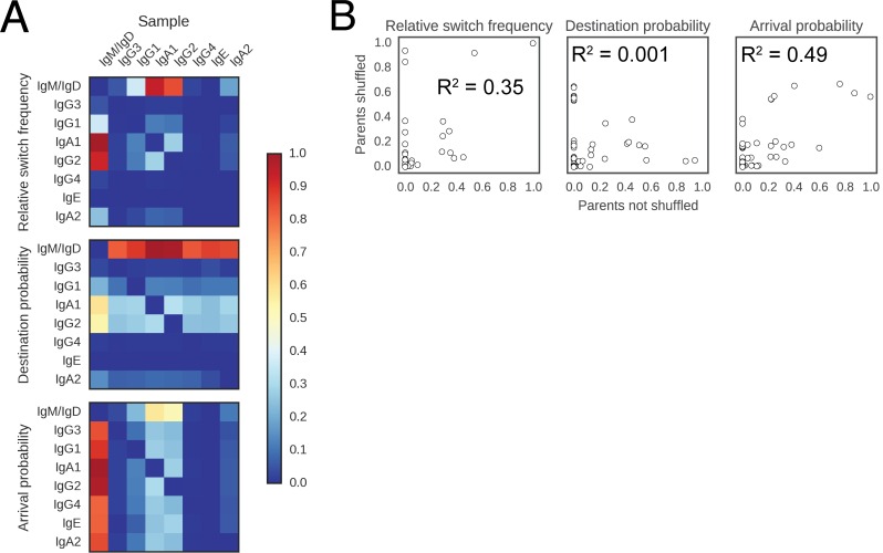 Figure 2—figure supplement 4.