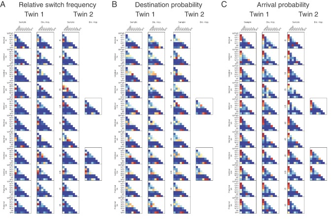 Figure 2—figure supplement 10.