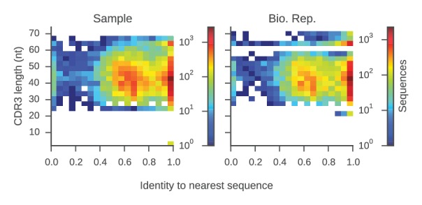 Figure 1—figure supplement 5.