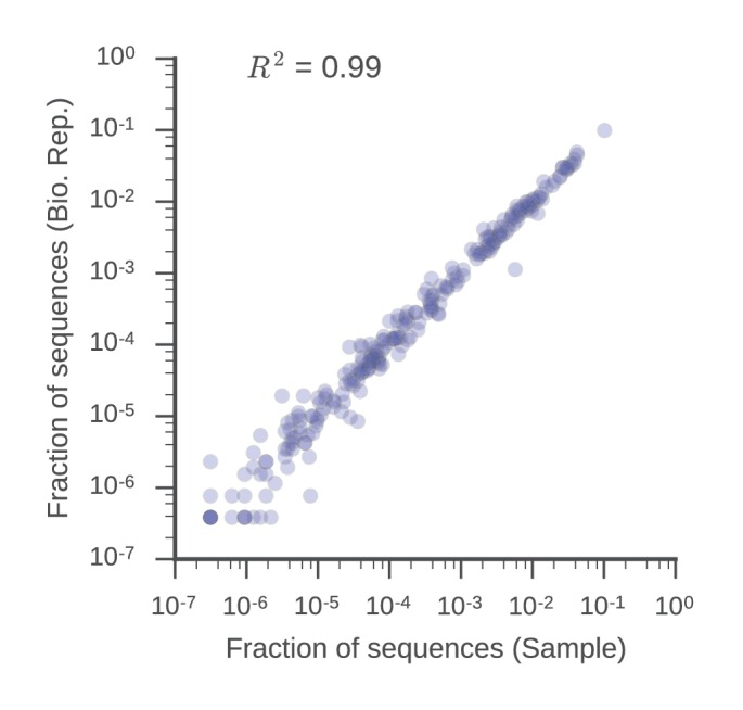 Figure 1—figure supplement 7.