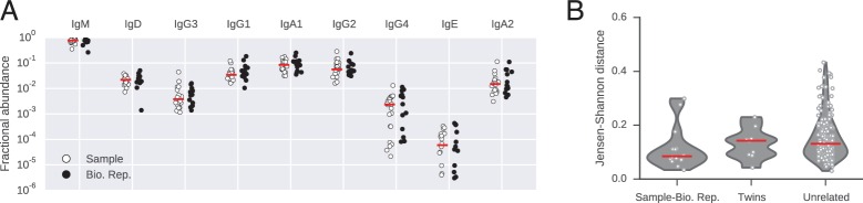 Figure 1—figure supplement 4.