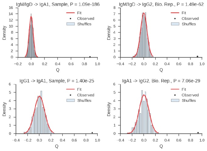 Figure 3—figure supplement 3.