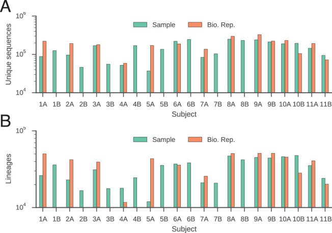 Figure 1—figure supplement 2.