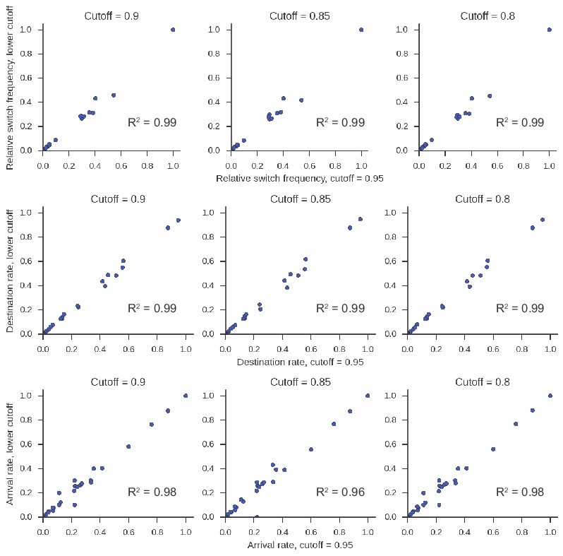 Figure 2—figure supplement 7.