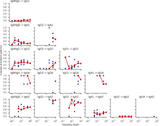 Figure 2—figure supplement 6.