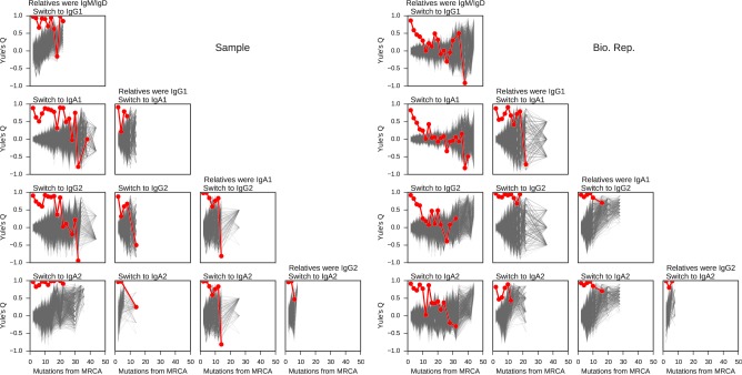 Figure 3—figure supplement 4.