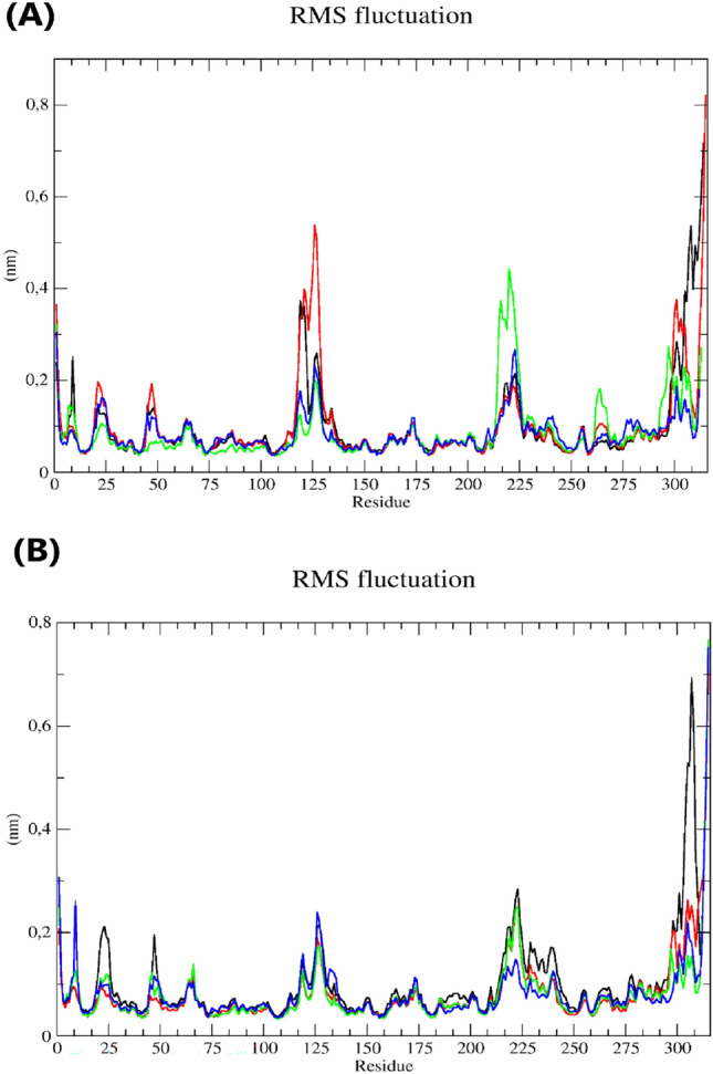 Fig. 7