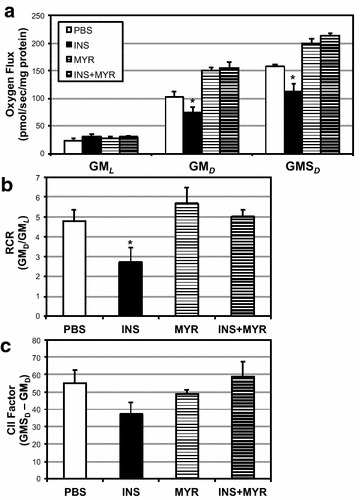 Fig. 7