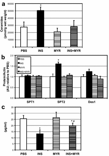 Fig. 6