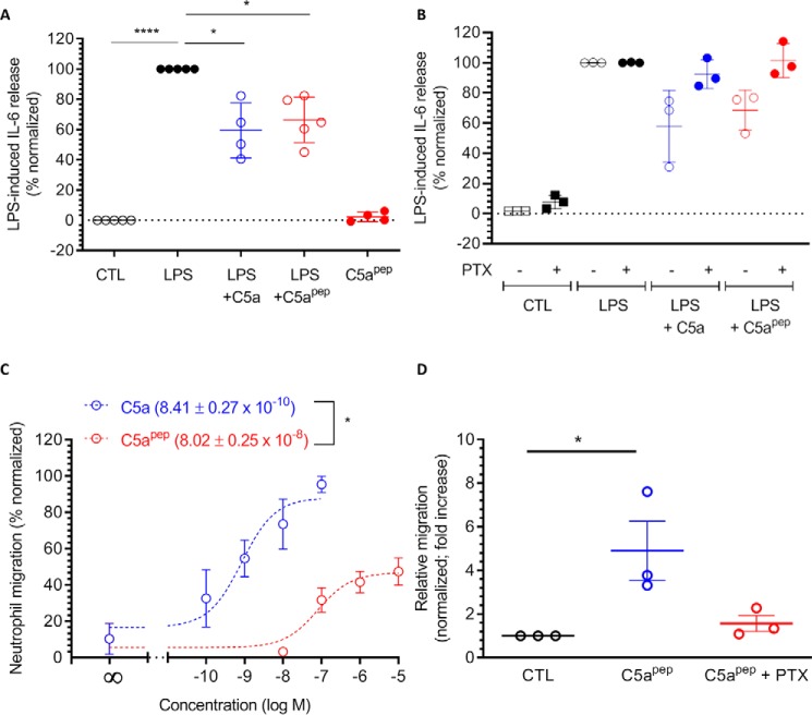 Figure 10.