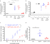 Figure 10.