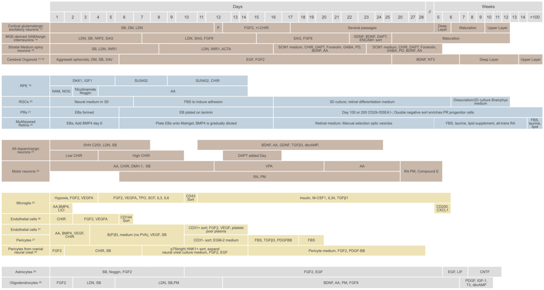 Figure 2: