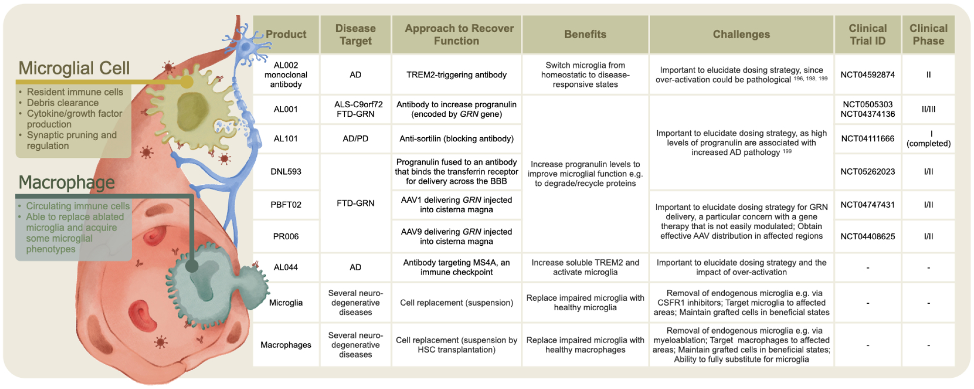 Figure 4: