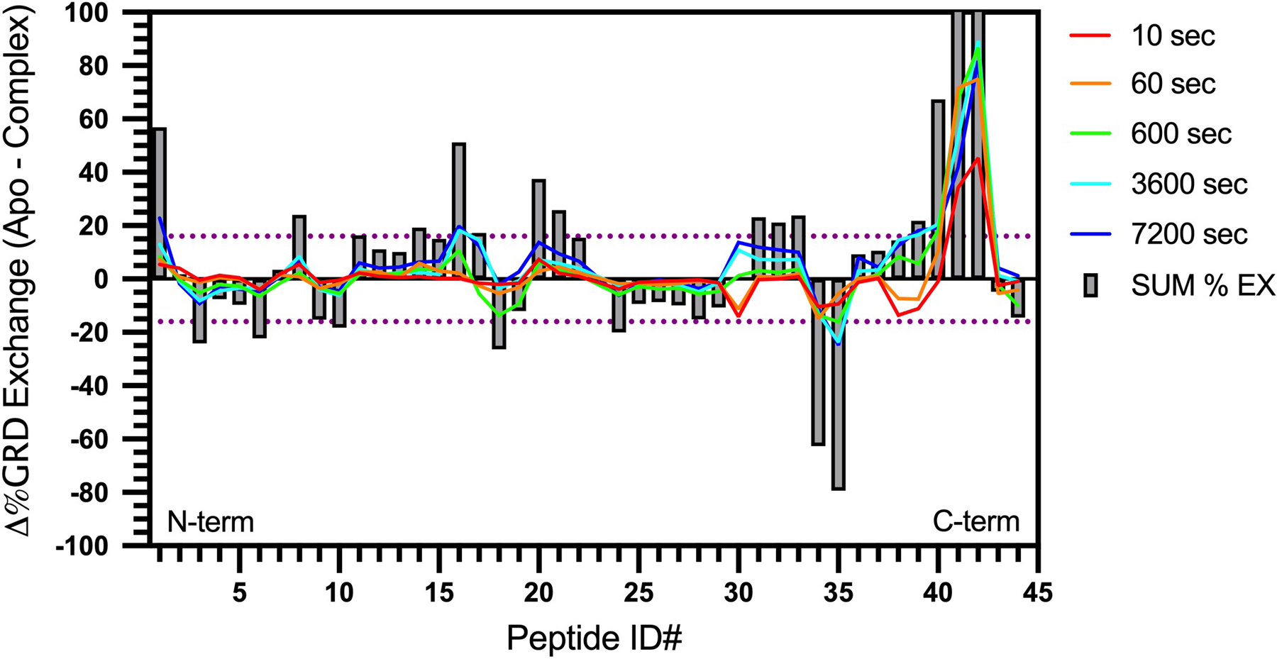 Extended Data Figure 3 |