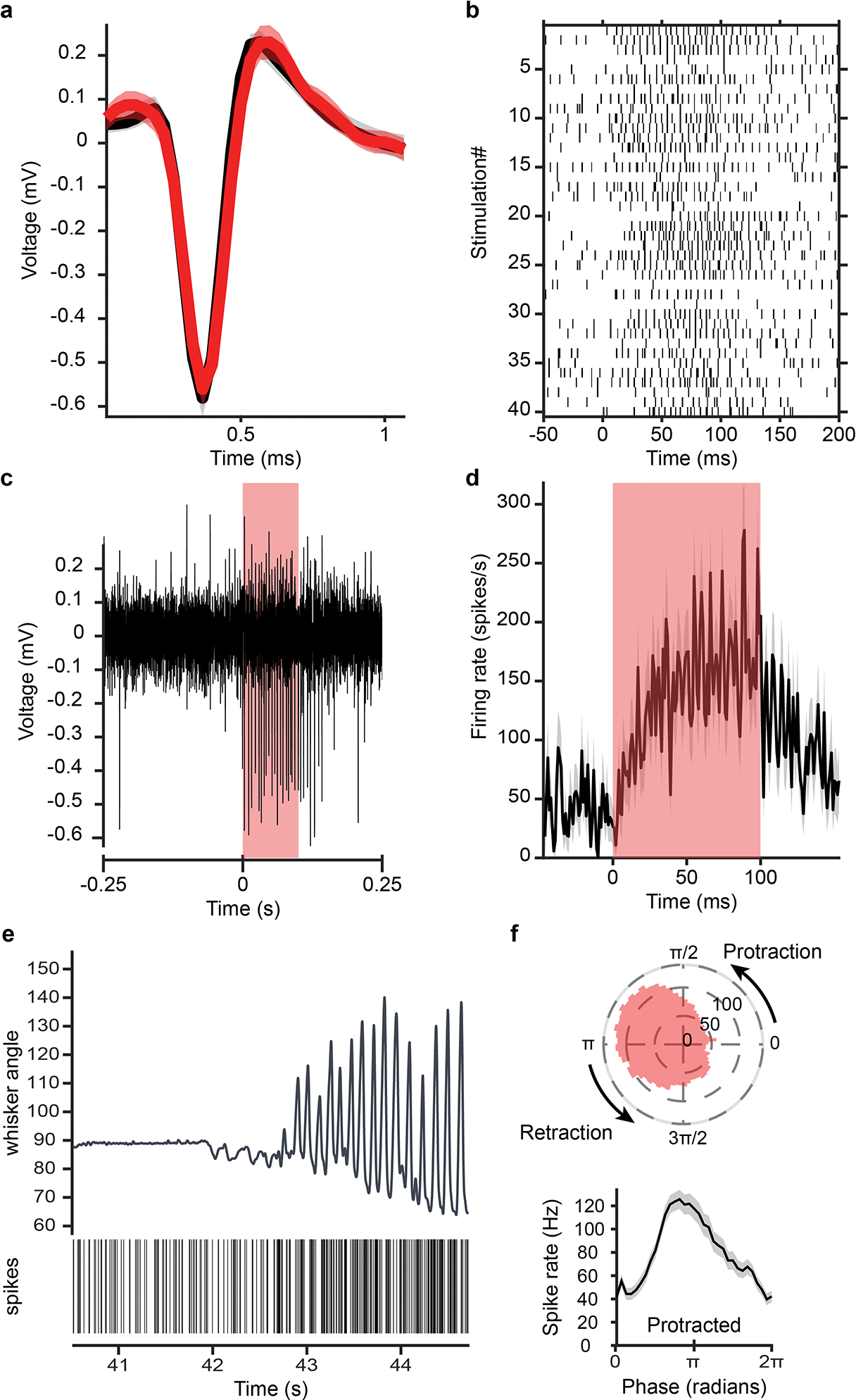 Extended Data Fig. 3.