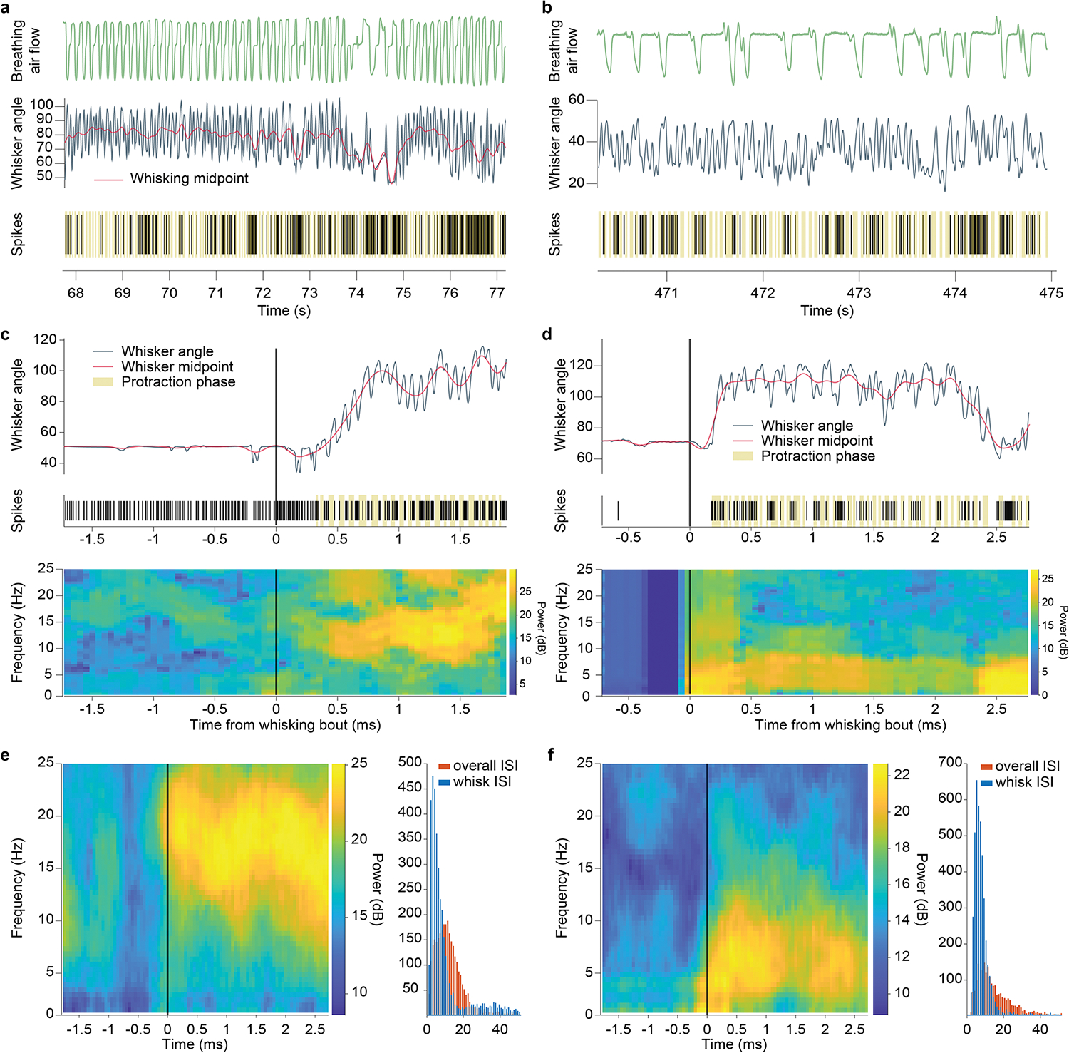 Extended Data Fig. 4.