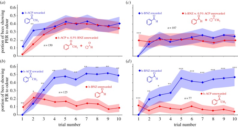 Figure 5.