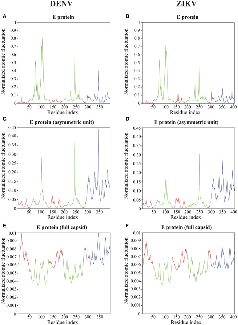 Figure 6