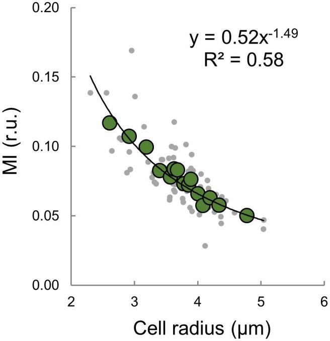 Figure 2—figure supplement 2.