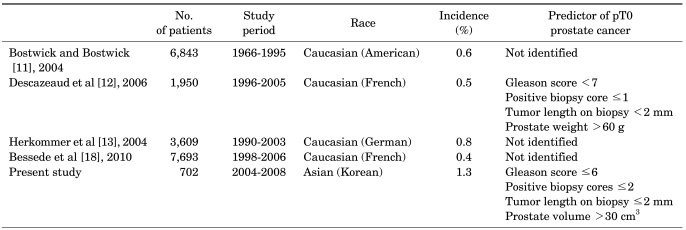 graphic file with name kju-51-386-i004.jpg