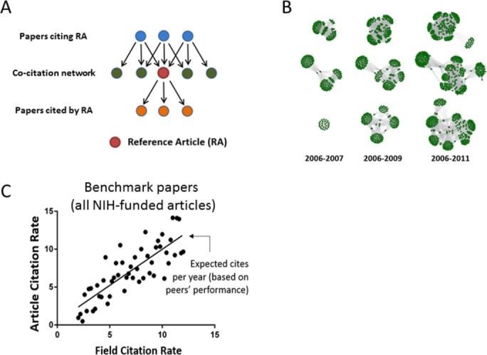 FIGURE 2: