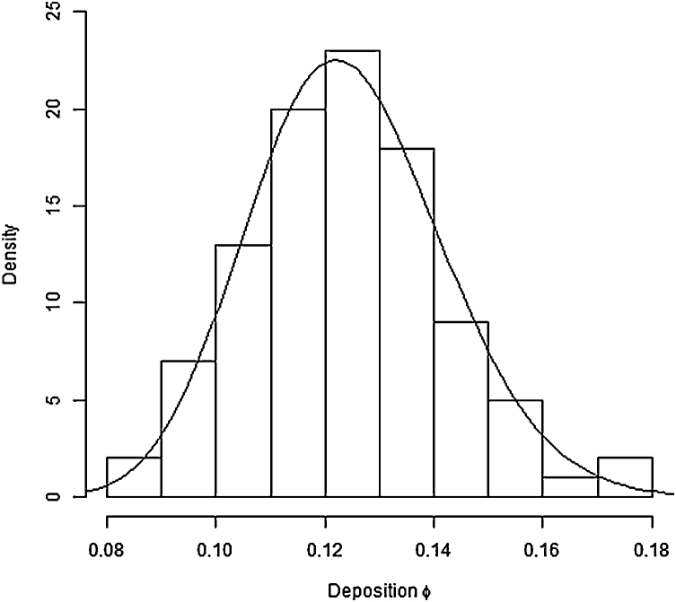 Fig. 3