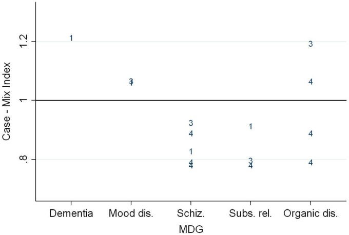 Fig. 2.